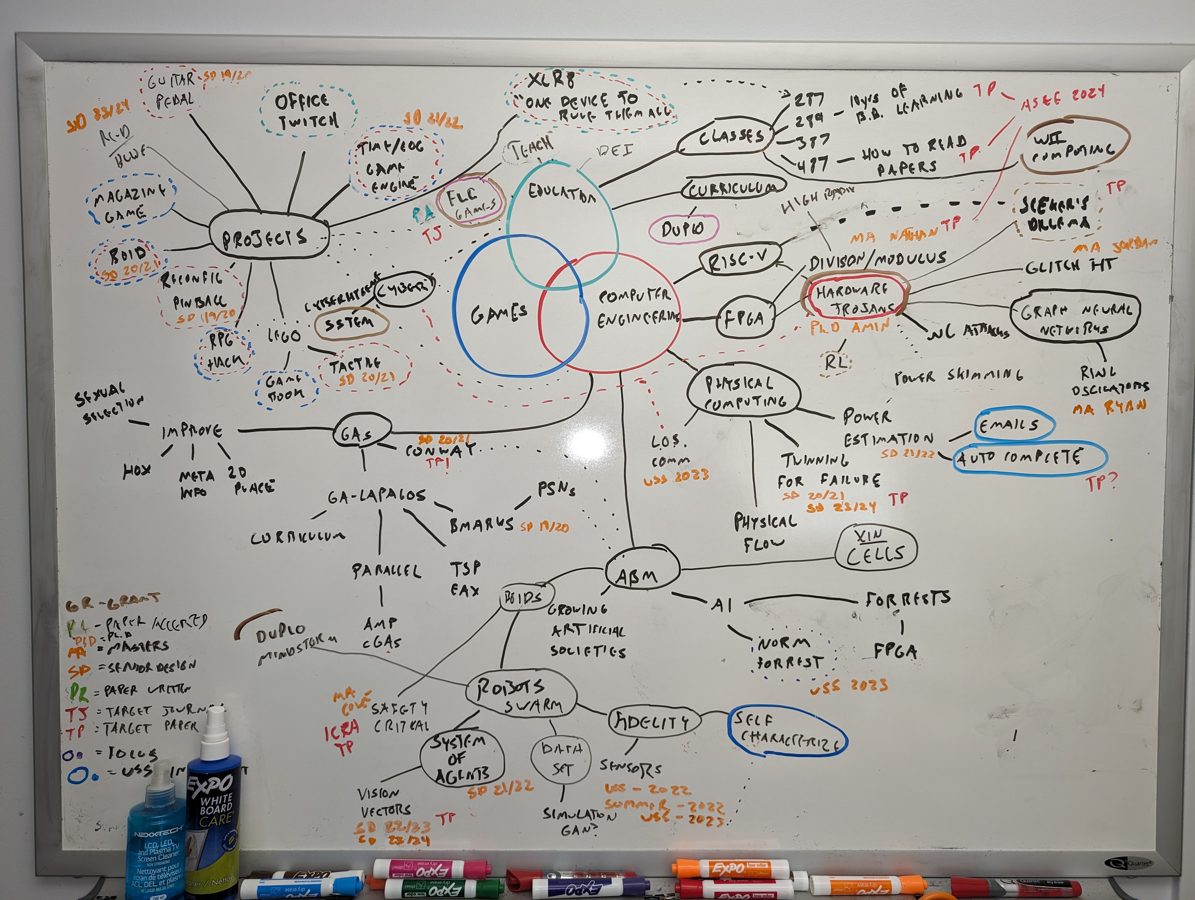 November 2023 research plan - mind map